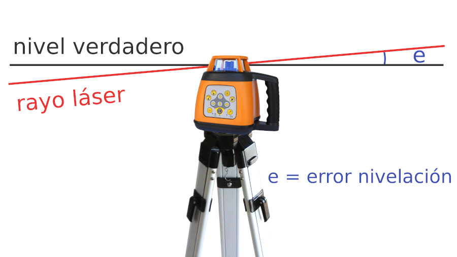 Error provocado por un nivel láser rotativo que no está calibrado